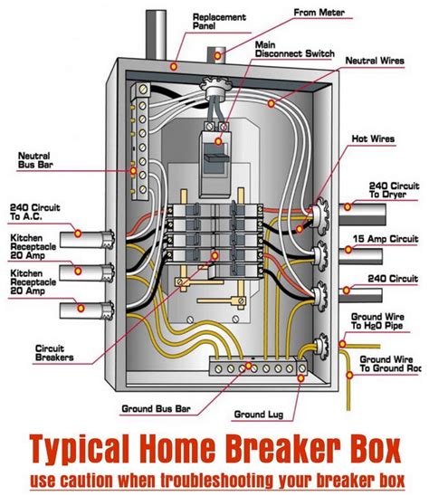 electrical connections which pass through a circuit box|what is a breaker box.